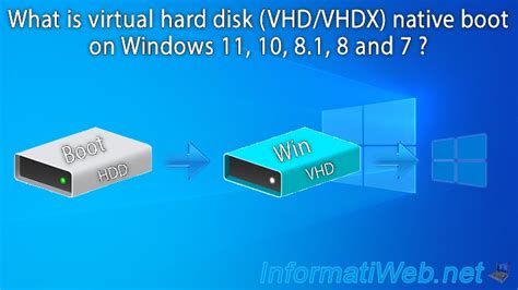 What Is Virtual Hard Disk Vhd Vhdx Native Boot On Windows