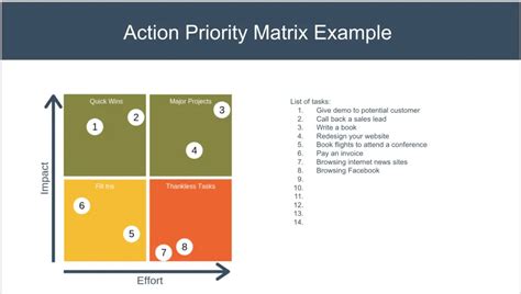 Action Priority Matrix Decision Making Training From Epm