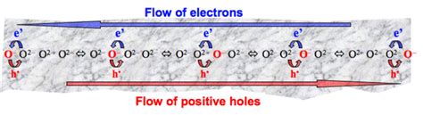 Principle Of Phonon Mediated Electron Transfer As The Basic Mechanism