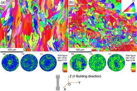 Ebsd Microstructure Of The Lpbf And Annealed Alsi Mg Alloy A