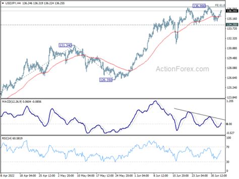 Aussie Shrugs Rba Hike Yen Turning Softer Action Forex