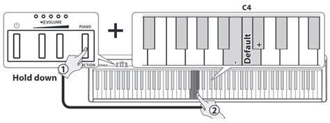 Roland Fp 10 Digital Piano Manual Manualslib