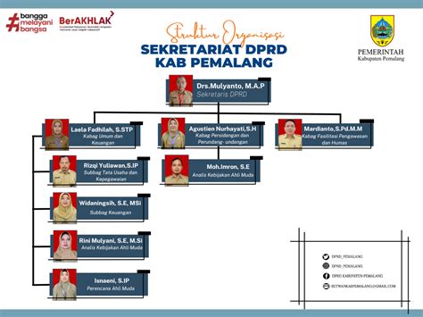 Struktur Organisasi Dprd Kabupaten Pemalang