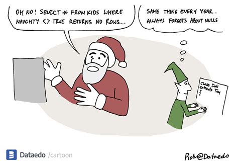 Santa Queries Database Dataedo Data Cartoon