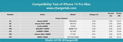 Apple Iphone 15 Pro Max Charging Test Chargerlab Compatibility 100 Chargerlab