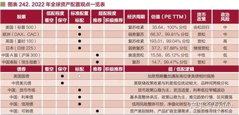 2022年投资大趋势：百年变局，加速演进 知乎