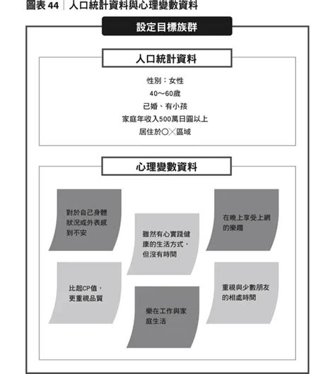 還在依照族群投放廣告嗎？這樣定義目標受眾，把行銷預算花在刀口上經理人