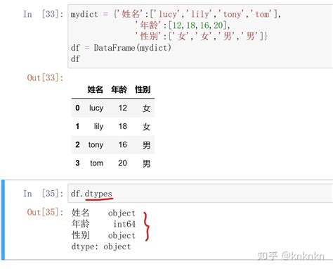 Pandas的数据结构——dataframe 知乎