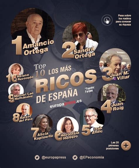 ¿quiénes Son Los 20 Más Ricos De España