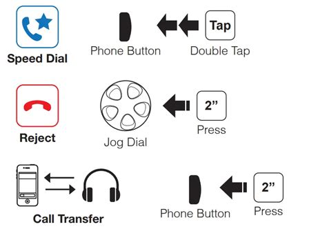 Sena Smh Motorcycle Bluetooth Headset User Guide