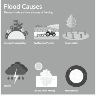 1 Flood causes (man-made and natural causes) (Modified from: Flood ...