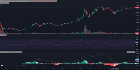 Pepe Unchained Kurs Prognose 400 Anstieg Nach Coin Listing Was Kommt