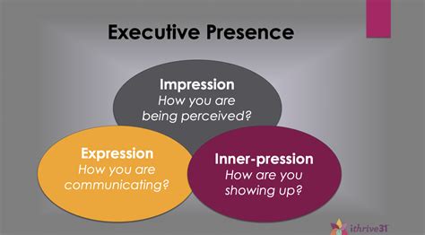 Executive Presence What Is It Anyway Ithrive31