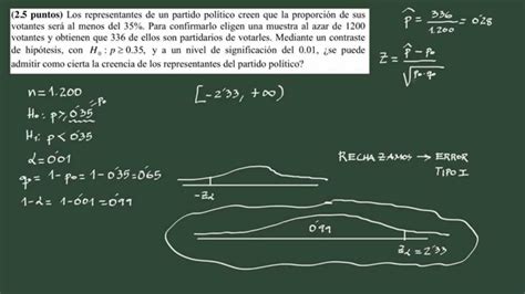 10 Ejercicio 5 Contraste De Hipótesis Proporción Unilateral Ii Youtube