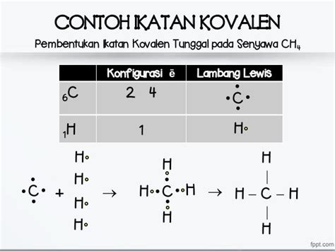 Kelas 10 007 Ikatan Kimia