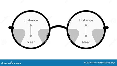 Zones Of Vision In Progressive Lenses Fields Of View Eye Frame Round Glasses Diagram Accessory