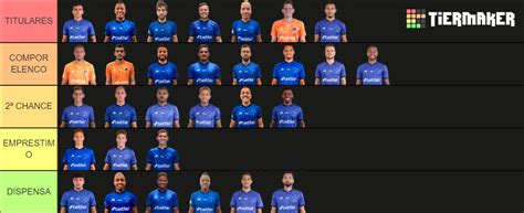 Elenco Cruzeiro Tier List Community Rankings Tiermaker