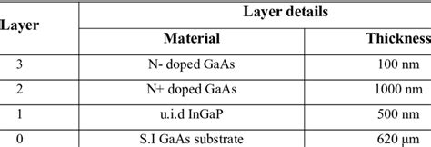 layer stack details  grown wafer  scientific diagram