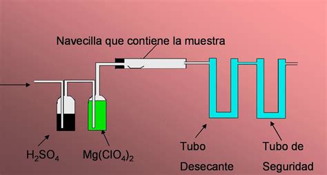 Procesos esfuerzos y propiedades de la materia Separación gravítica