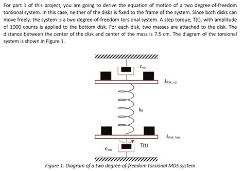 Solved 1 Draw The FBD For The Two Degree Of Freedom Chegg