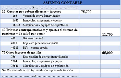 Casos prácticos de venta de activo fijo revaluados Contabilidad