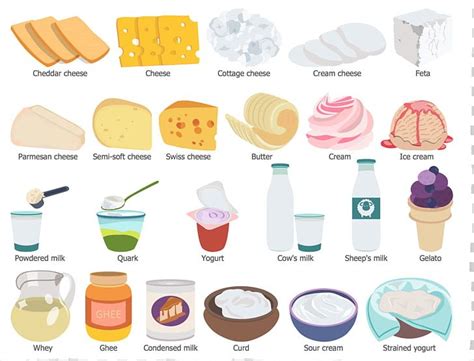 Clipart Dairy Food