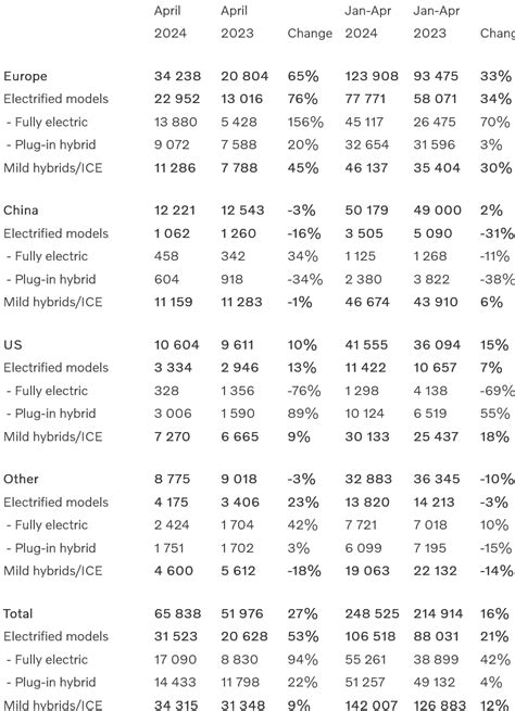 Les Ventes Mondiales De V Hicules Lectriques De Volvo Ont Presque