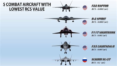 Radar Is The F 117 Actually Inferior In Its RCS Than The F 22 And B 2