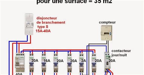 Schema Electrique Branchement Cablage