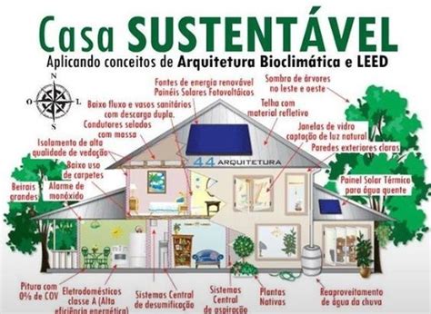 Manual explicativo vivienda ecológica Artofit