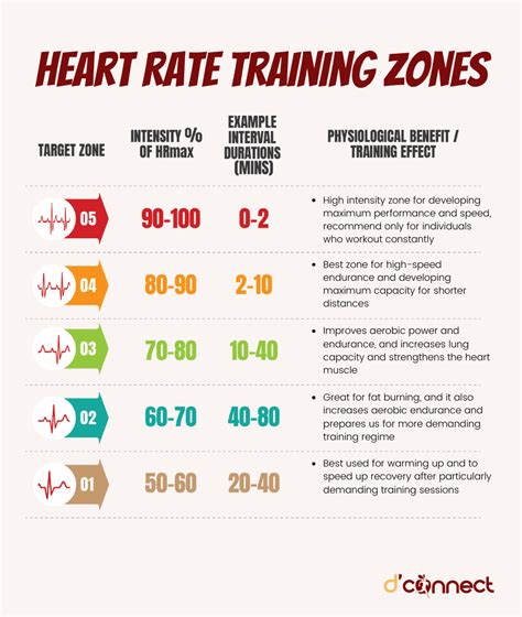 Zone Training What Is It And What Is It Good For D Connect