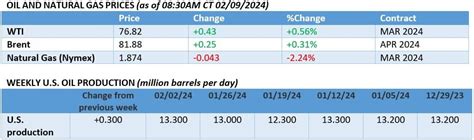 The Geopolitical Risk Premium Is Back In Oil Markets