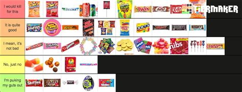 Halloween Candy Tier List (Community Rankings) - TierMaker