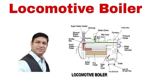 Locomotive Boiler Construction And Working Youtube