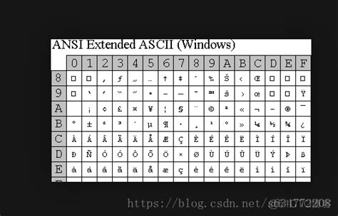 字符编码发展简史（ascii Eascii Ansi Unicode Ucs） 51cto博客 最早的字符编码