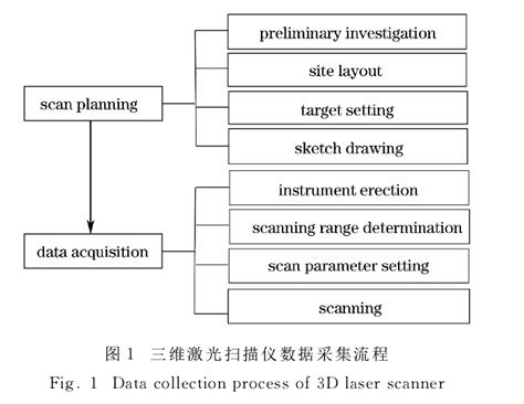 滿載排水量 定義 計算公式 區別 測量方法 中文百科全書