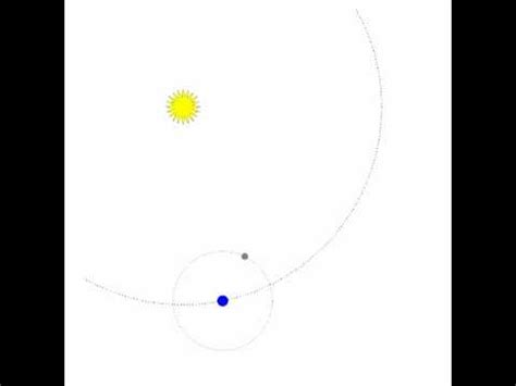 The Synodic and Sidereal Period of The Moon