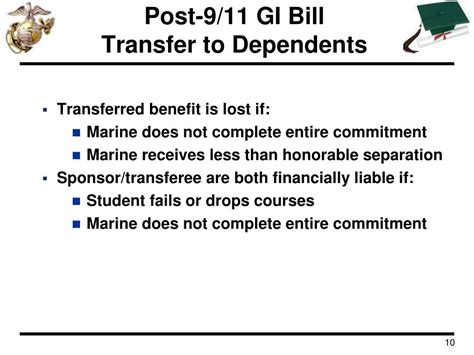 Transfer Of Gi Bill To Dependents