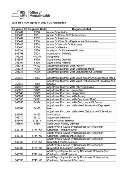 Dsm Cheat Sheet Printable Codes Assems