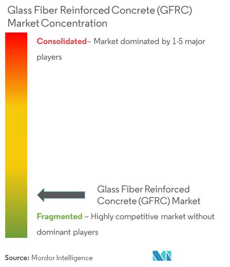 Glass Fiber Reinforced Concrete Gfrc Companies Top Company List