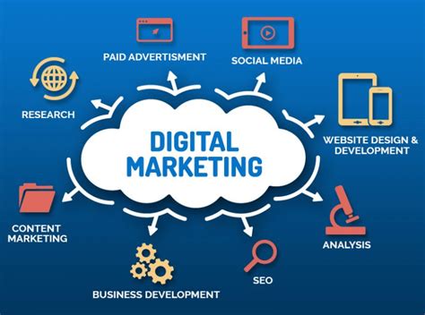 Digital Marketing Tips You Can Consider For Business Growth Matrix Bricks