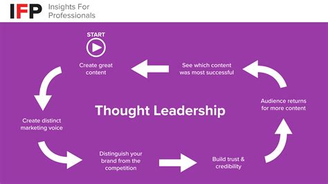 11 Tips for Creating Thought Leadership Content