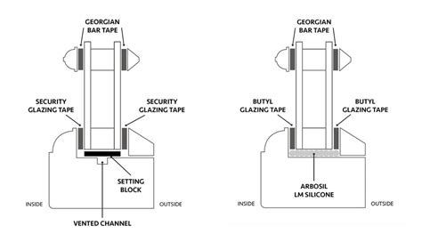 The Benefits Of Internally Glazing And Why SD Hardware