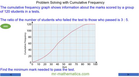 Interpreting Cumulative Frequency Graphs - Mr-Mathematics.com