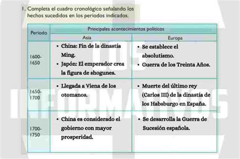 Completa El Cuadro Cronol Gico Se Alando Los Hechos En Los Periodos