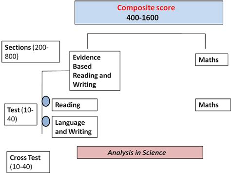 Harvard Sat Scores Range Gpa And Acceptance Rate