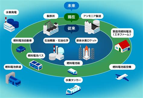 どうなる？【水素社会】に向けて～知っておきたい最近の動向 株式会社エコ・プラン