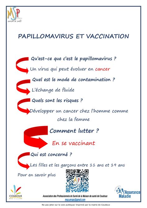 Papillomavirus Et Vaccination