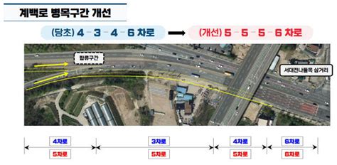 중도일보 대전시 도로 현안사업 속도 도안대로 부분개통·유성ic 도로확장 둥