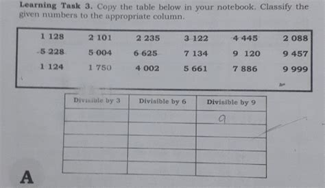 Solved Learning Task 3 Copy The Table Below In Your Notebook